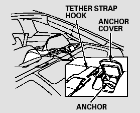 5. Lift the head restraint, then route the tether strap