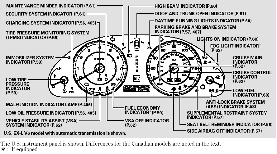 Instrument Panel