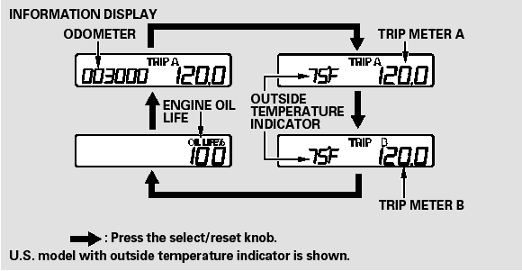 Information Display