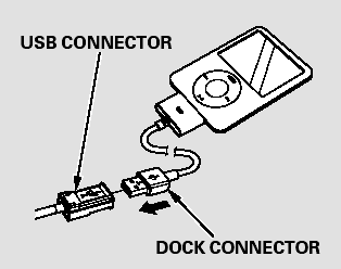 2. Connect your dock connector to