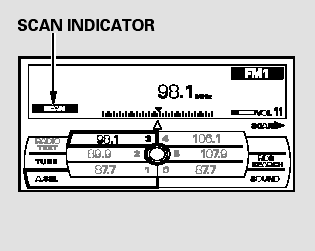 SCAN - The SCAN function