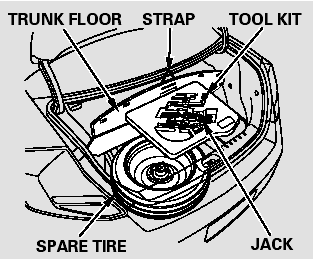 1. Park the vehicle on firm, level, and