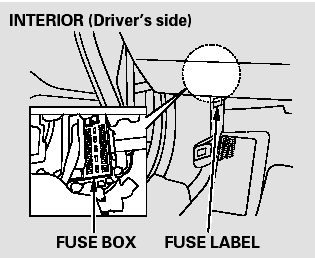 The vehicle’s fuses are contained in
