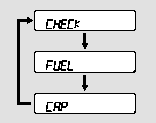 Your vehicle’s onboard diagnostic