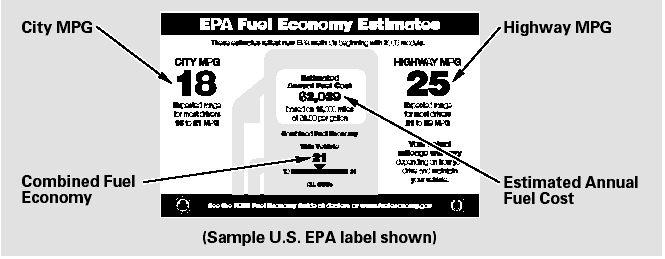 City MPG - Represents urban