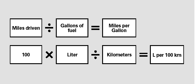 1) Fill the fuel tank until the nozzle automatically clicks off.