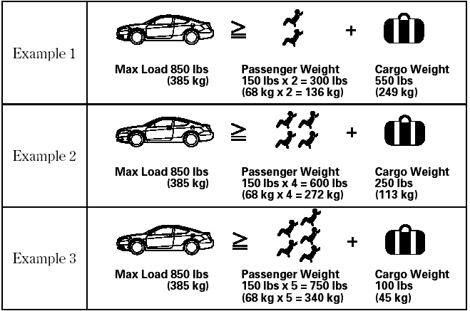 In addition, the total weight of the