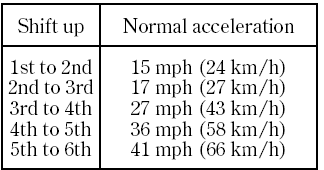 Engine Speed Limiter