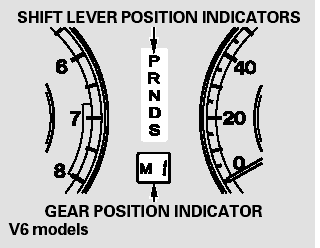 Using a paddle shift mode, the gear