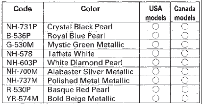 Chassis and Paint Codes - '09 2-door Model