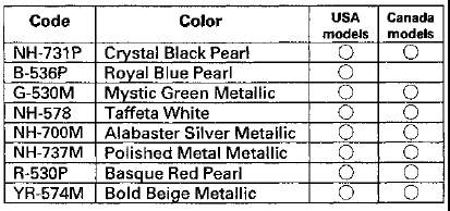 Chassis and Paint Codes - f10 2-door Model