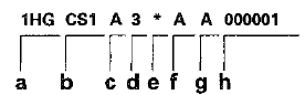 Manufacturer, Make, and Type of Vehicle