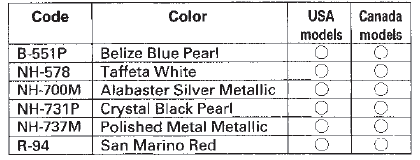 Identification Number Locations