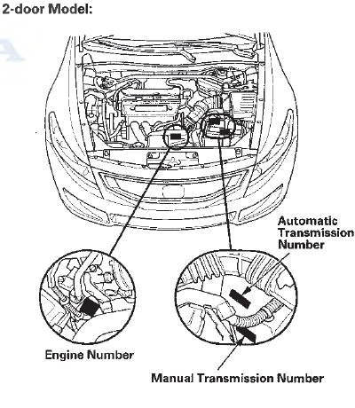 Danger/Warning/Caution Label Locations