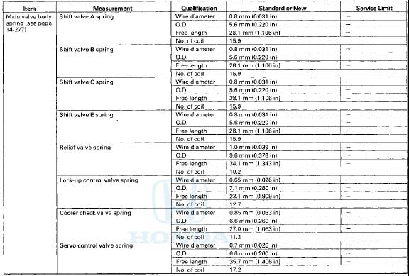 Automatic Transmission and A/T Differential (cont'd)