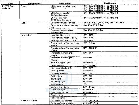 Body Specifications