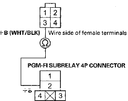 Terminal side of female terminals