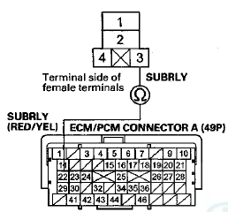 Terminal side of female terminals