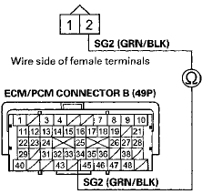 Terminal side of female terminals