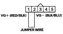 Wire side of female terminals