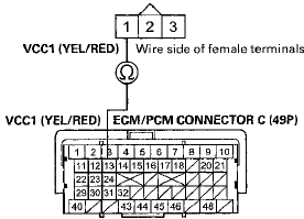 Terminal side of female terminals