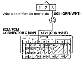 Terminal side of female terminals