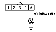 Wire side of female terminals