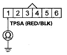 Wire side of female terminals