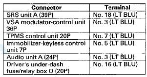 Is there continuity between body ground and each of the