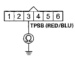 Wire side of female terminals