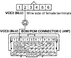 Terminal side of female terminals