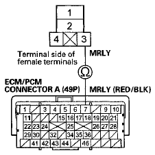 Terminal side of female terminals