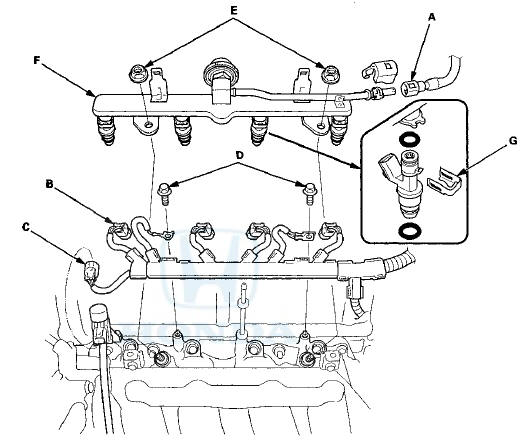 4. Disconnect the Injector connectors (B) and the engine mount control