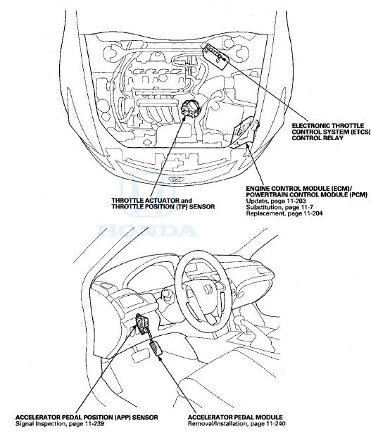 DTC Troubleshooting