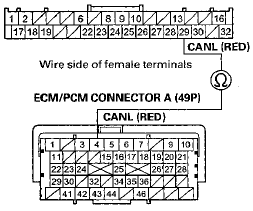 Terminal side of female terminals