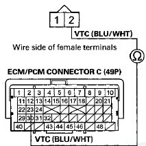 Terminal side of female terminals