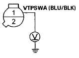 Wire side of female terminals