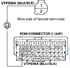 Terminal side of female terminals