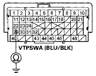 Terminal side of female terminals