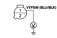 Wire side of female terminals