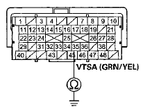 Terminal side of female terminals