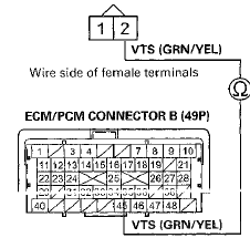 Terminal side of female terminals