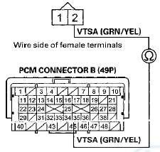 Terminal side of female terminals