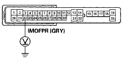 Wire side of female terminals