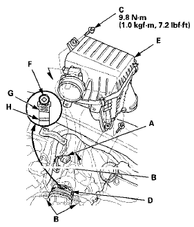 2. Remove the harness clamps (B) and the bolts (C).