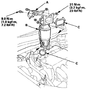 9. Remove the WU-TWC (B) and the gaskets (C).