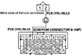 Terminal side of female terminals