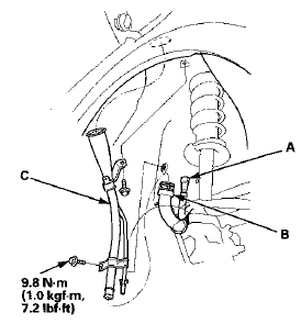 PZEV model