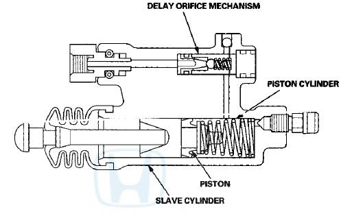 Fluid Flow Operation