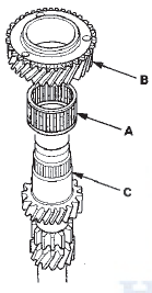 3. Install the double cone synchro assembly (A) with the